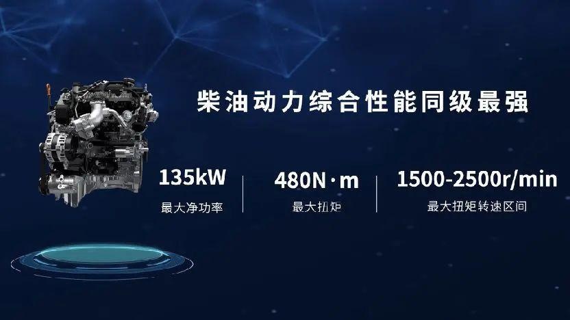 2.4T乘用炮、商用炮开启预售12.58万元起，长城炮阵容闪耀北京车展