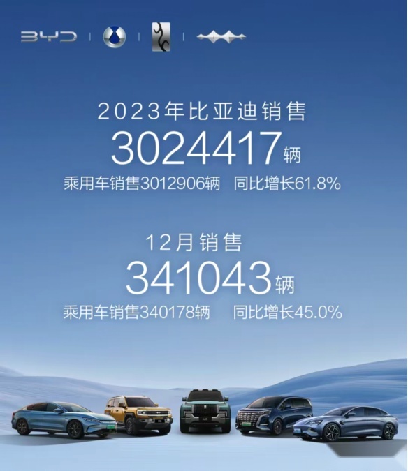 荣耀之战再加码，比亚迪再将合资燃油车一军