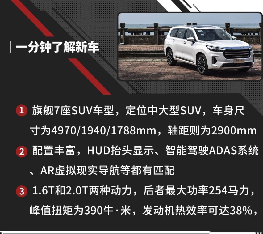 星途揽月 1.6T/2.0T两种动力 最低16.89万起！