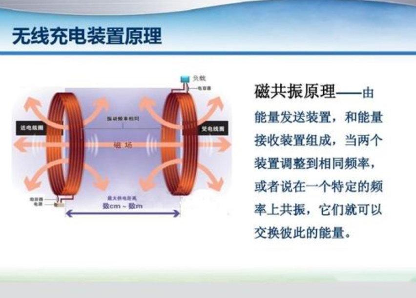 无线充电能否成为解决续航焦虑的最佳手段？