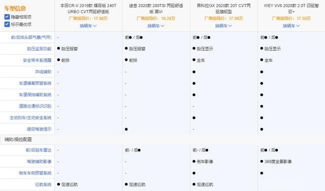 正面交火！CR-V、途岳、昂科拉GX与VV6开战，谁更豪横