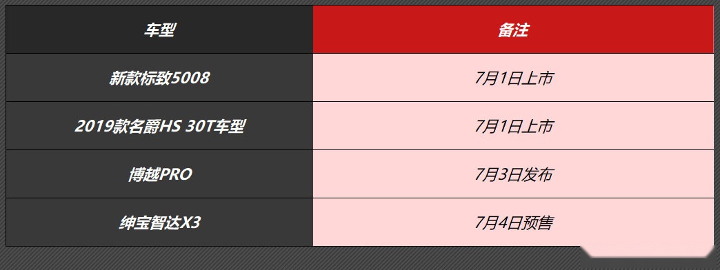 新标致5008、名爵HS 、博越PRO等，本周上市新车抢先看