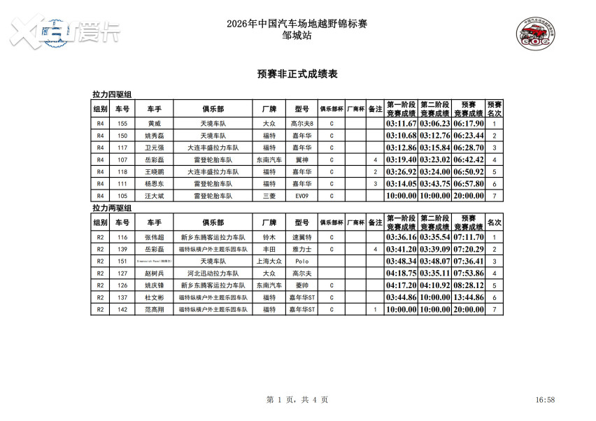 沙尘中的拼抢！2026中国汽车场地越野锦标赛（COC）邹城站预赛竞逐