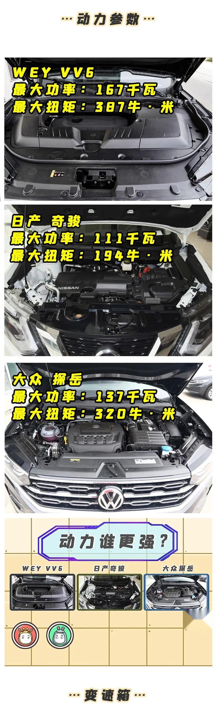 想要成为工作里的红人，你只需要这款车！