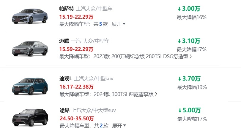 用数据打破传闻：大众CC销量稳健，终端优惠幅度合理