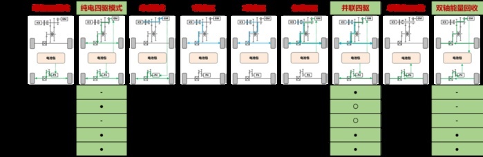 能否抗衡DM-i？比传统四驱省钱省油，长城Hi4插混解读