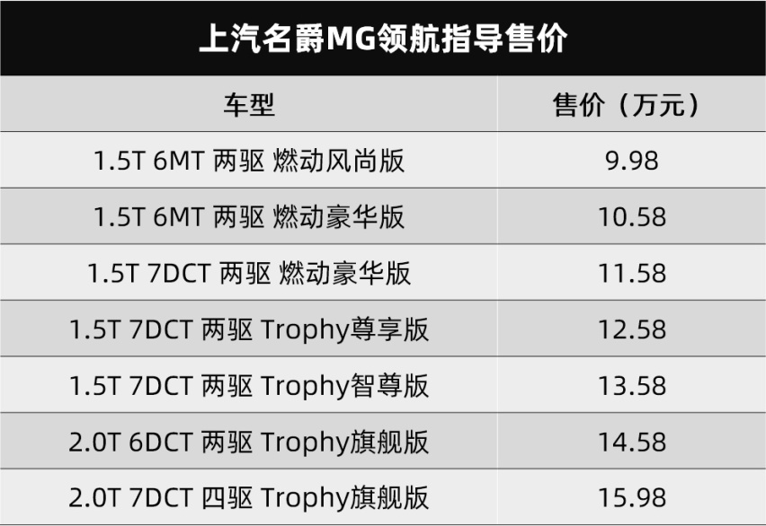 上汽大众ID.4 X正式投产，MG领航宣布上市丨今日车闻