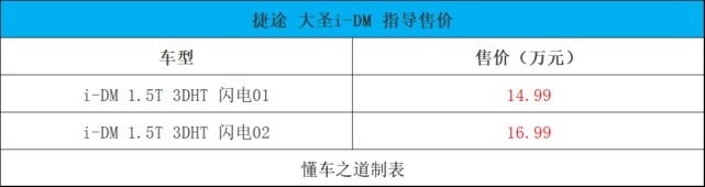 2022广州车展：捷途大圣i-DM，颜值、性价比有潜力