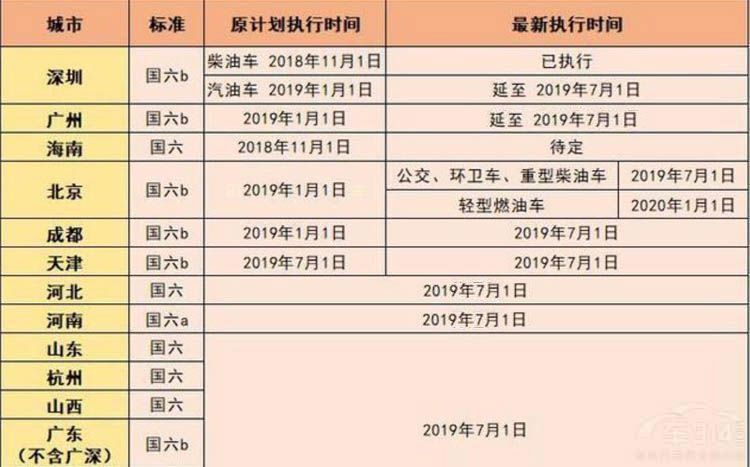国五车卖不出去的原因在哪里？都怪国六