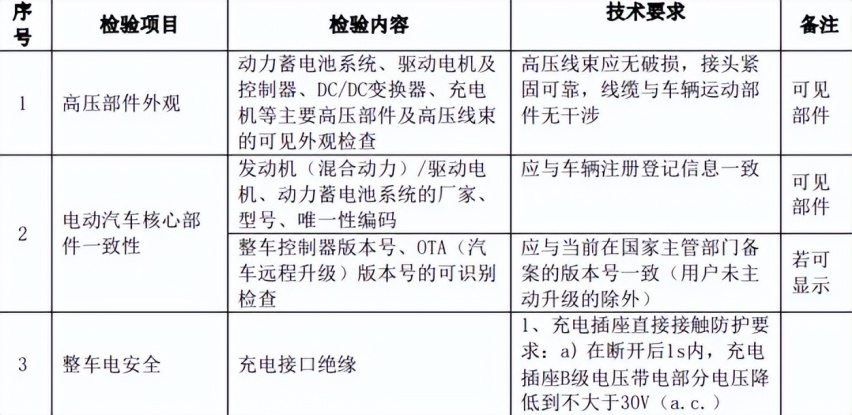 2023年7月开始 保养不强制回4S店 行业新规出炉
