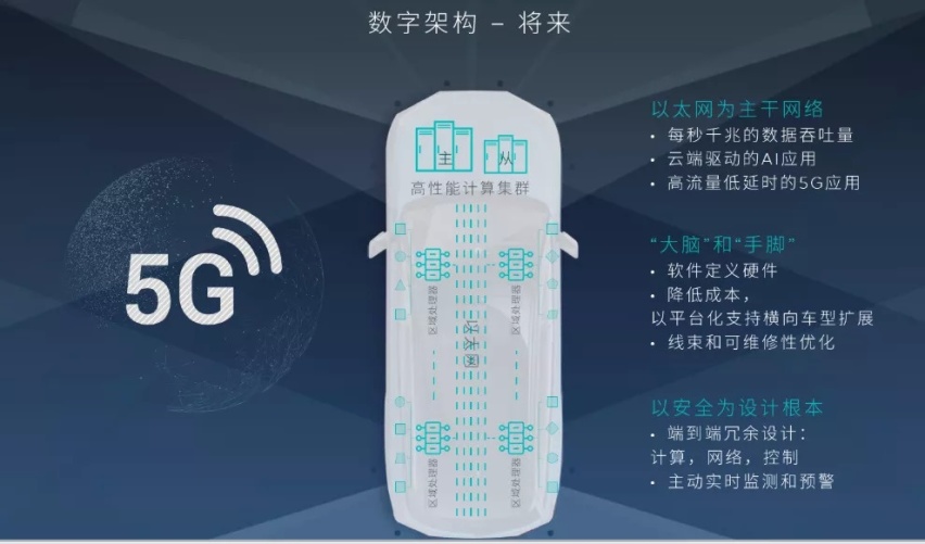 传统车企真的不在乎新能源车企吗（二）自动驾驶「超车」