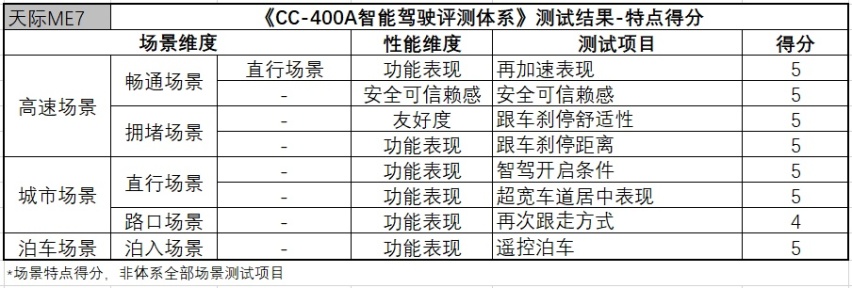 测试结果特点得分.png