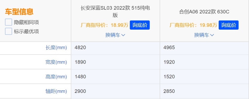 合创A06对比长安深蓝SL03，谁才是潮跑一哥？