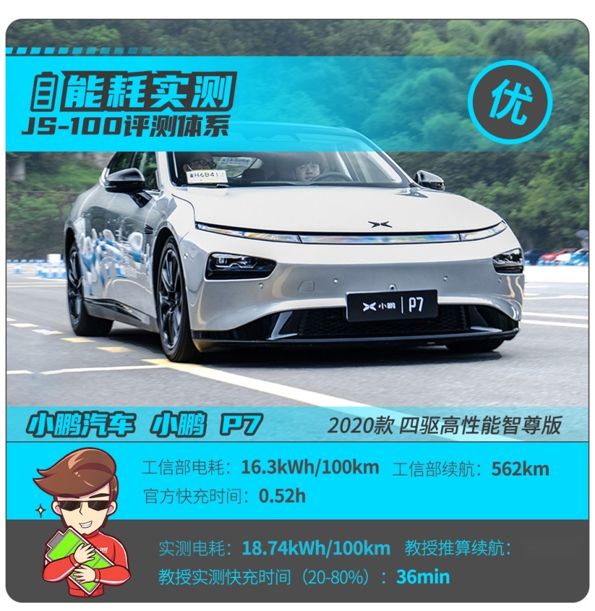 1公里3毛钱，这辆呼声很高售价不低的新车实力很强