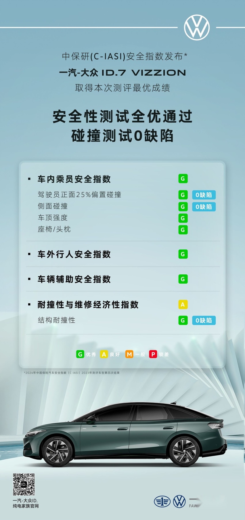 碰撞测试0缺陷一汽-大众ID.7 VIZZION 中保研安全性测试全优