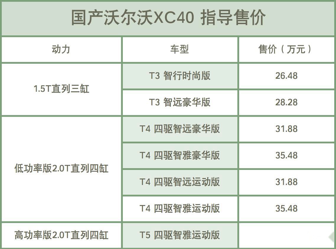 售价26.48万元起 国产沃尔沃XC40上市