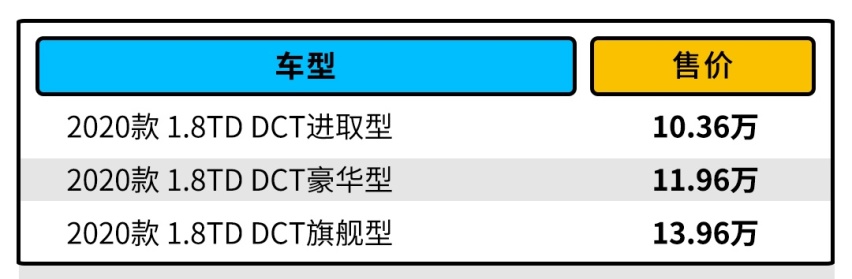 10.36万起 声称对标汉兰达 这款长得不太像SUV的SUV