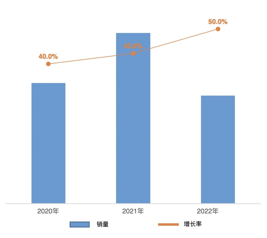 25年过去了 为什么说丰田双擎依然是大部分家庭的第一选择？