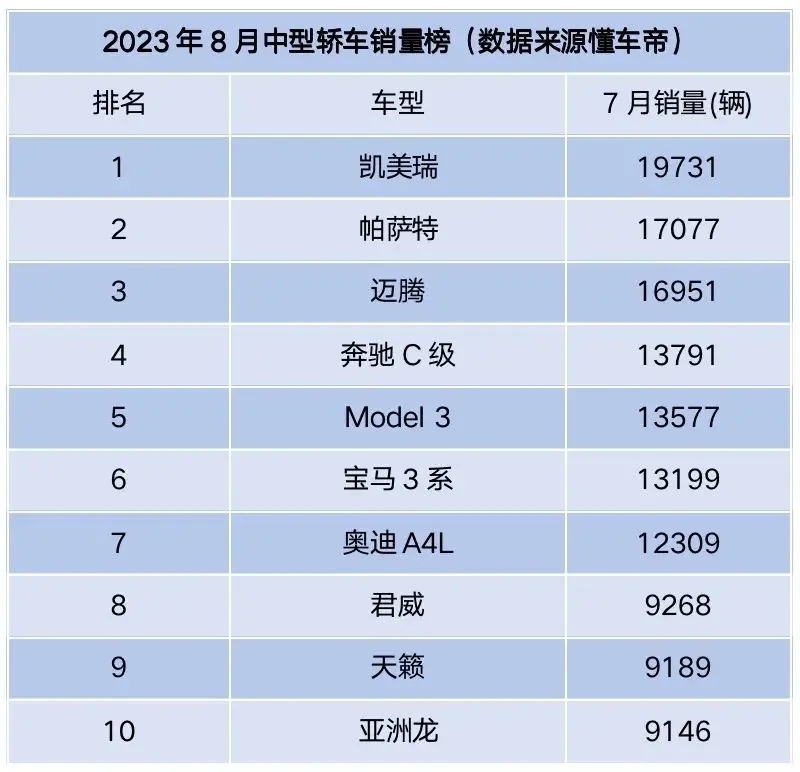 18万级数智新汽车！长安启源A07不给合资留活路？