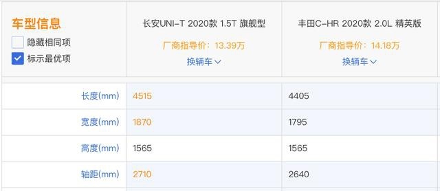 超越合资，对于UNI-T来说不是口号，而是“既定事实”