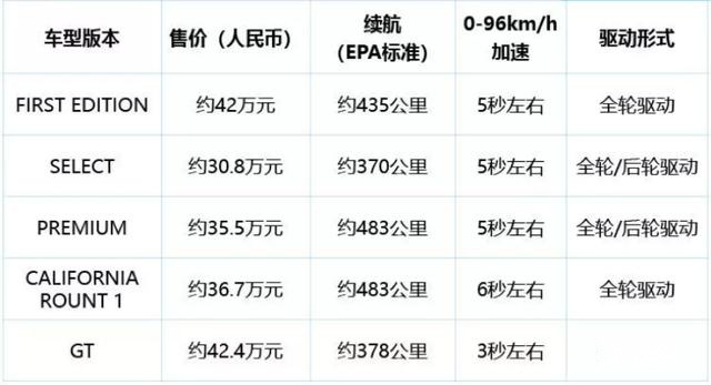 Mustang Mach-E亮相，最不像野马的野马？