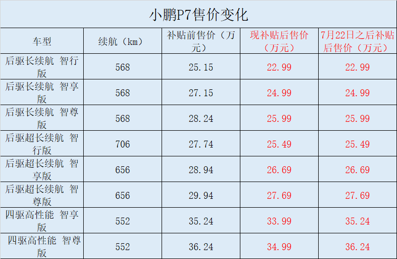 补贴新政颁布 哪些新能源车最倒霉？