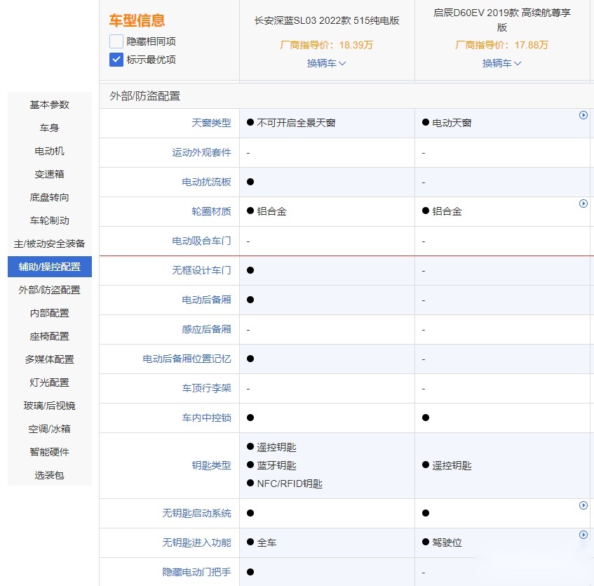 家用小帮手 深蓝SL03和启辰D60EV谁更强？