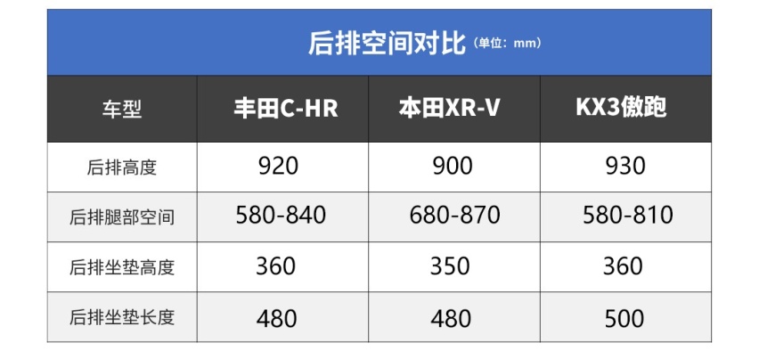 不到20万的合资SUV标配2.0T+四驱，一般人我不告诉他
