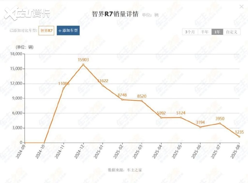 车市淘汰赛开启！从国民神车到高端新宠为何都卖不动了？