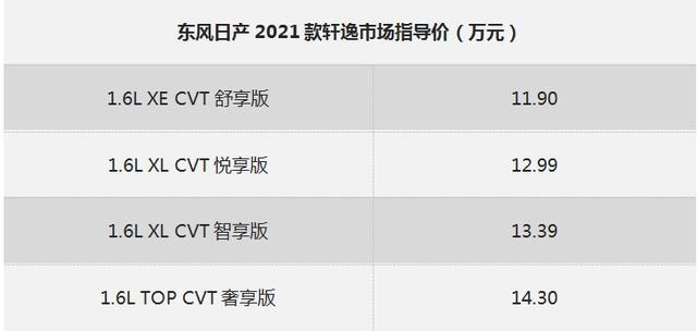 携手超级飞侠，幸福一步到位， 2021款轩逸 智享升级