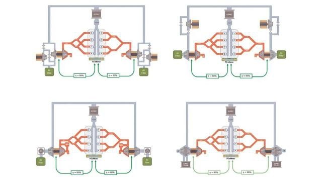 接下来，穷人用电富人烧氢？技术解析保时捷V8氢发动机