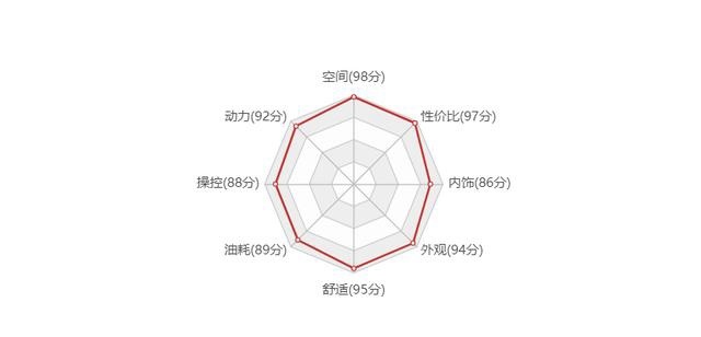 最惨国产车，耗资10亿，破百8.5s，曾正面叫嚣奥迪A6L却卖出负数