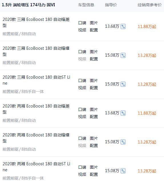 1.5T+8AT造型运动不输思域，福克斯为何销量不够好？