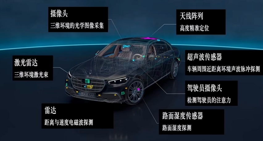 雷达感知能力超奔驰67%，华为将迭代L3，尊界还有新技术？