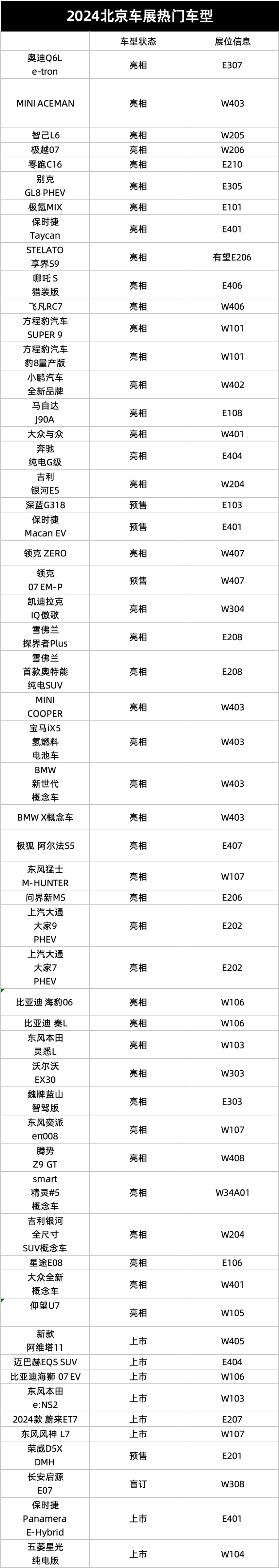 领克双王组合将于车展亮相，07 EM-P+ZERO，你更期待谁？