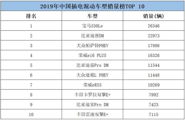 纯电续航52KM，2020款途观L插电混动版26.58万元起