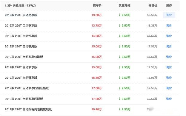 JEEP当年的销量担当，如今月销仅4台，为何卖不动了？