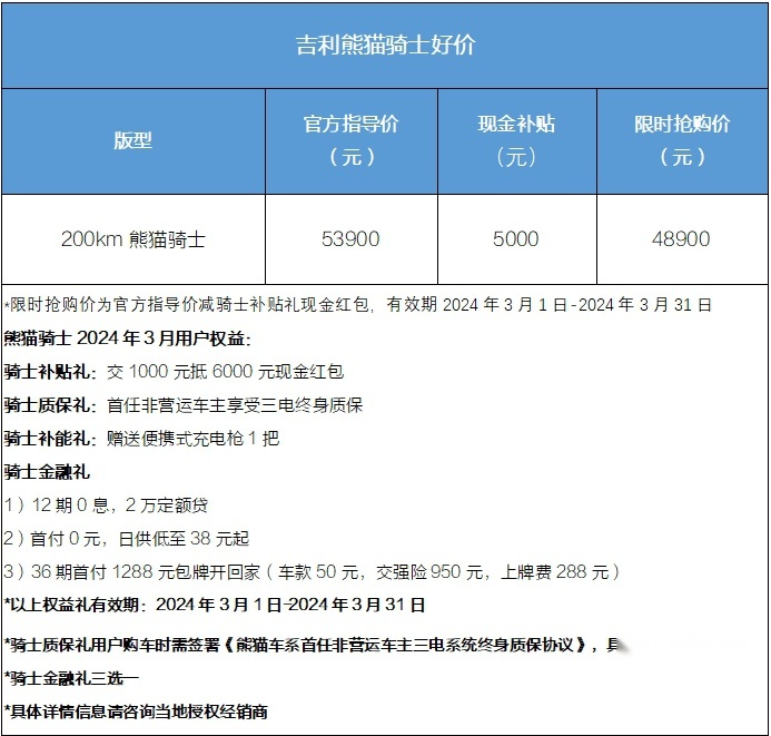 3.99万元冰点价！熊猫mini龙腾版上市，续航200km有快充