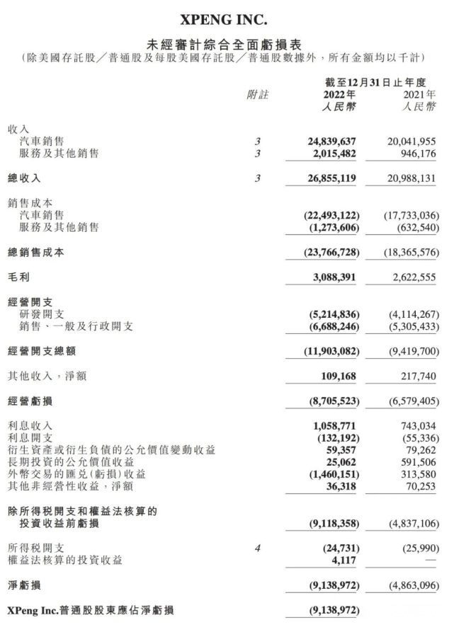 小鹏：最糟糕的财报，竟带来最多信心？