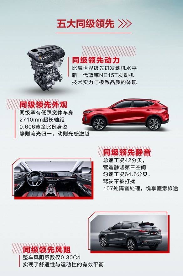“终身双免”+六大全系标配 长安欧尚X5预售6.99万起