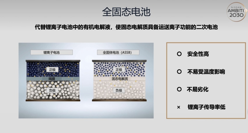 固态电池即将量产装车，想要革的是谁的命？
