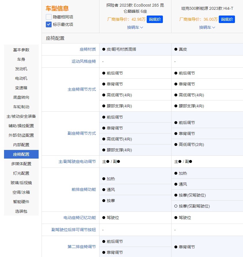 买硬派SUV 选坦克500 Hi4-T还是福特探险者昆仑巅峰版？