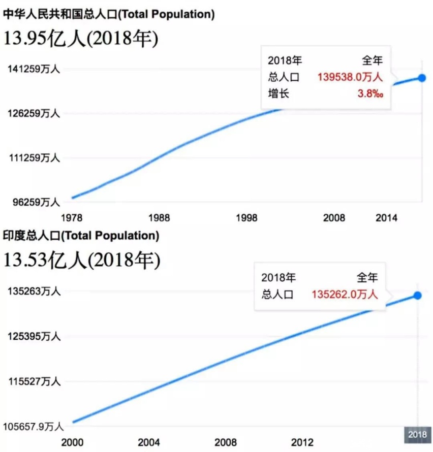 网友都笑了！它 想要2000美元新车超越中国？没可能！