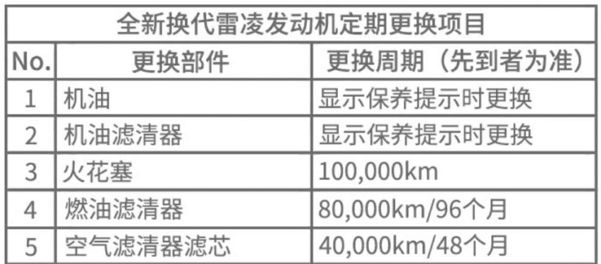 小保养费用496元，广汽丰田雷凌保养解析，教你如何避开这些坑