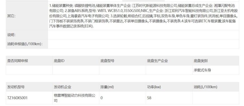 能否打赢比亚迪海豚？吉利全新纯电A0小车星愿登录工信部公告