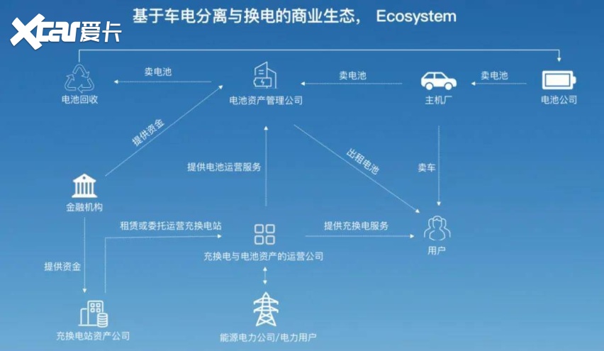 沈斐：蔚来为什么要坚持做换电