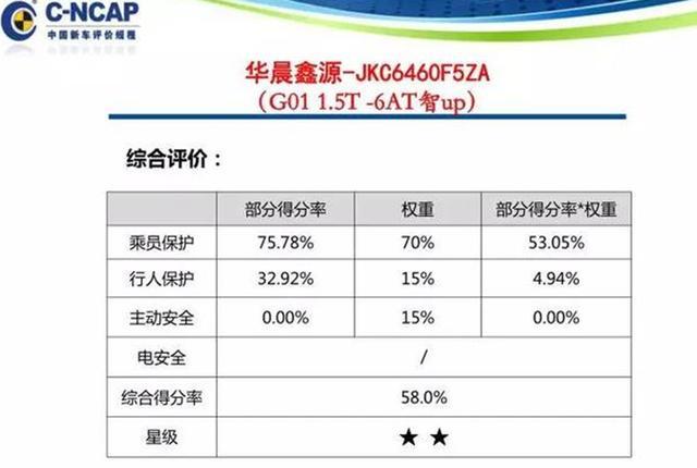 2019首批C-NCAP碰撞成绩出炉，宝马X3不敌领克02
