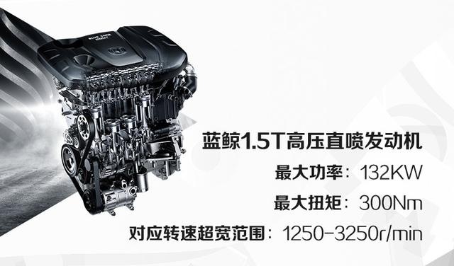 长安蓝鲸NE1.5T：你应该正视自主品牌的强大