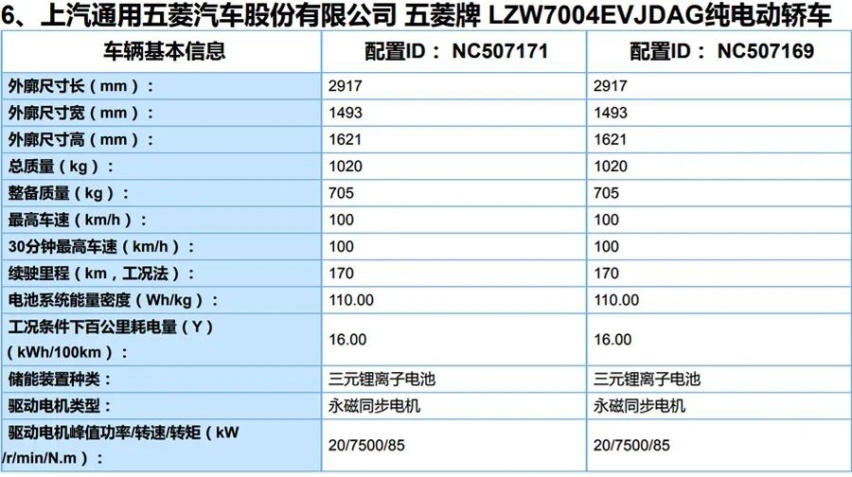 ​第4批新能源目录公布：五菱纯电新车、汉EV等10款重磅新车