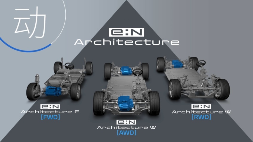 全新品牌“e:N”携5款新车发布，本田明确“新”时代“站队”